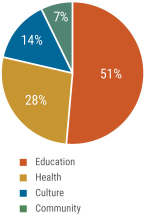 Pie-Chart-2016